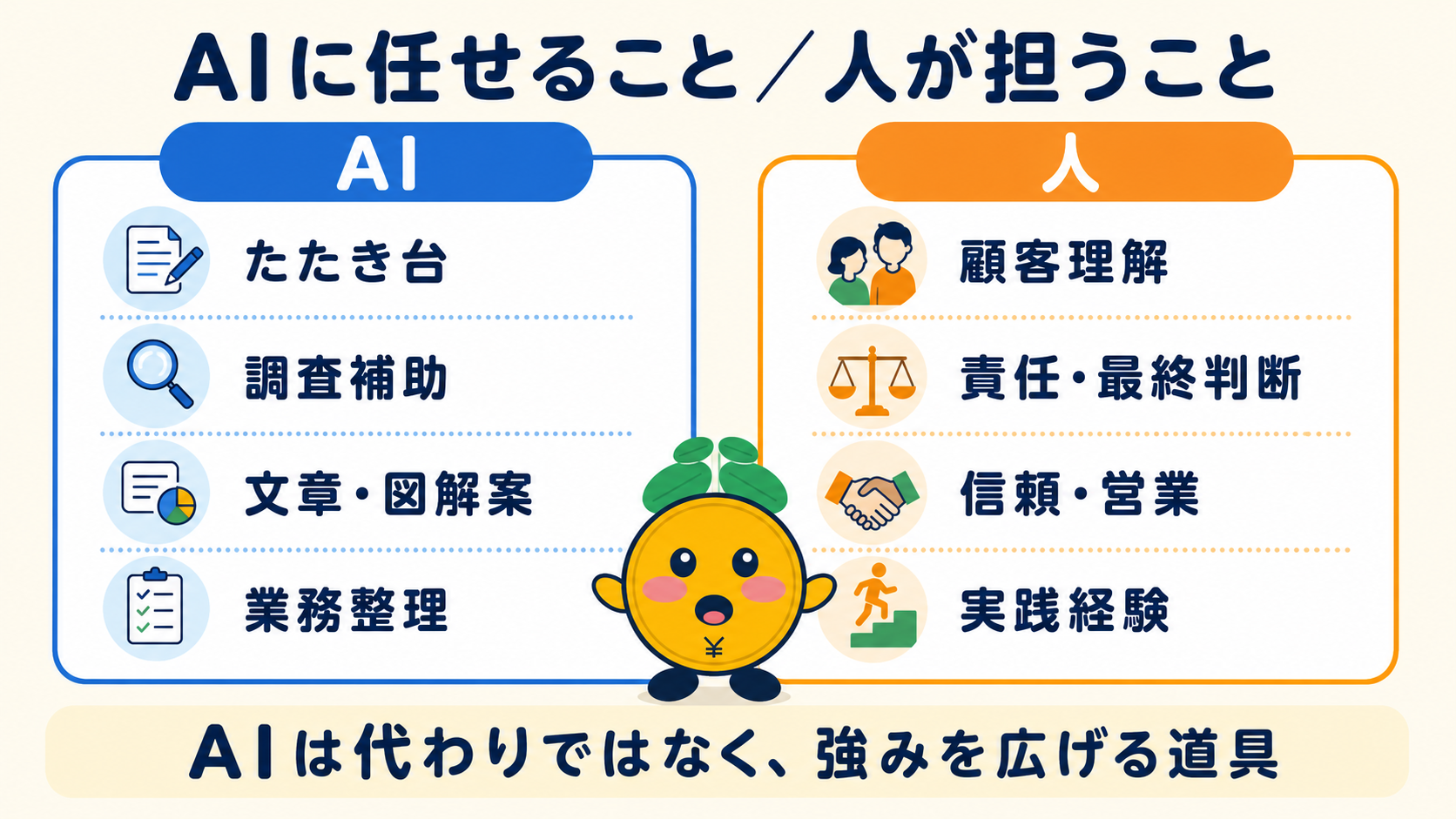 AIに任せることと人が担うこと