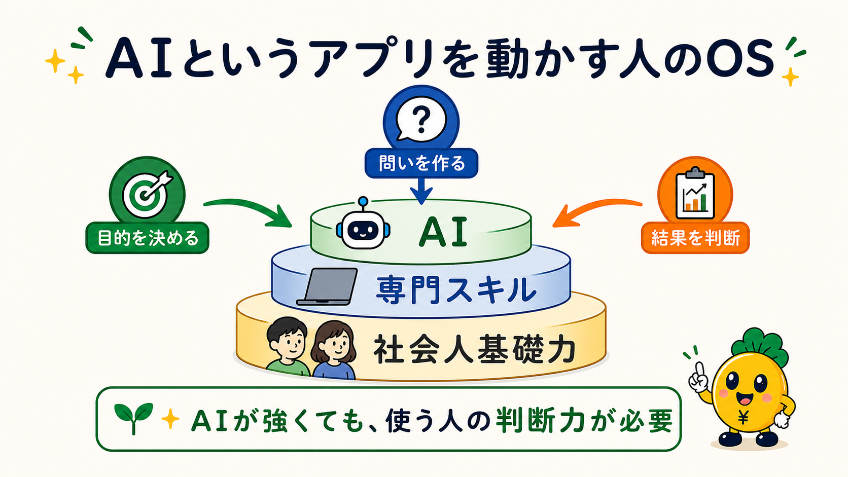 社会人基礎力を土台に専門スキルとAIを動かす人のOS