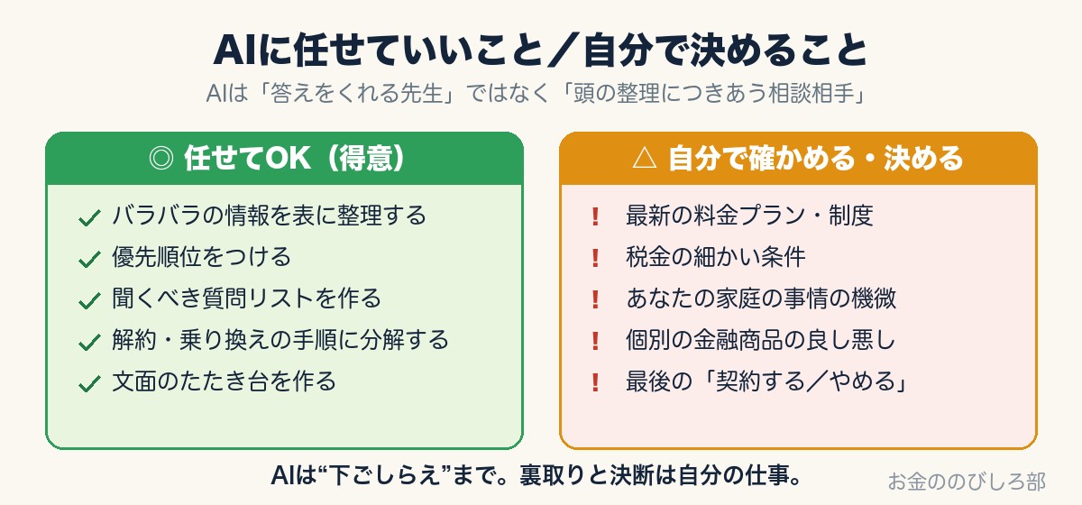 AIに任せていいことと自分で決めることの線引き