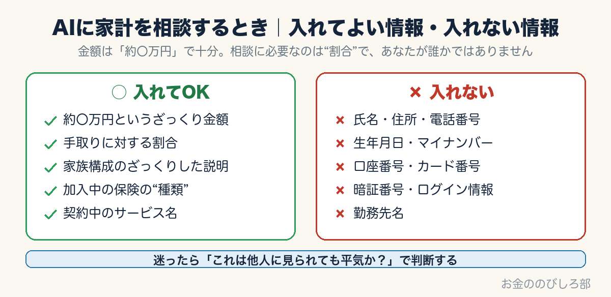 AIに家計を相談するとき入れてよい情報と入れない情報
