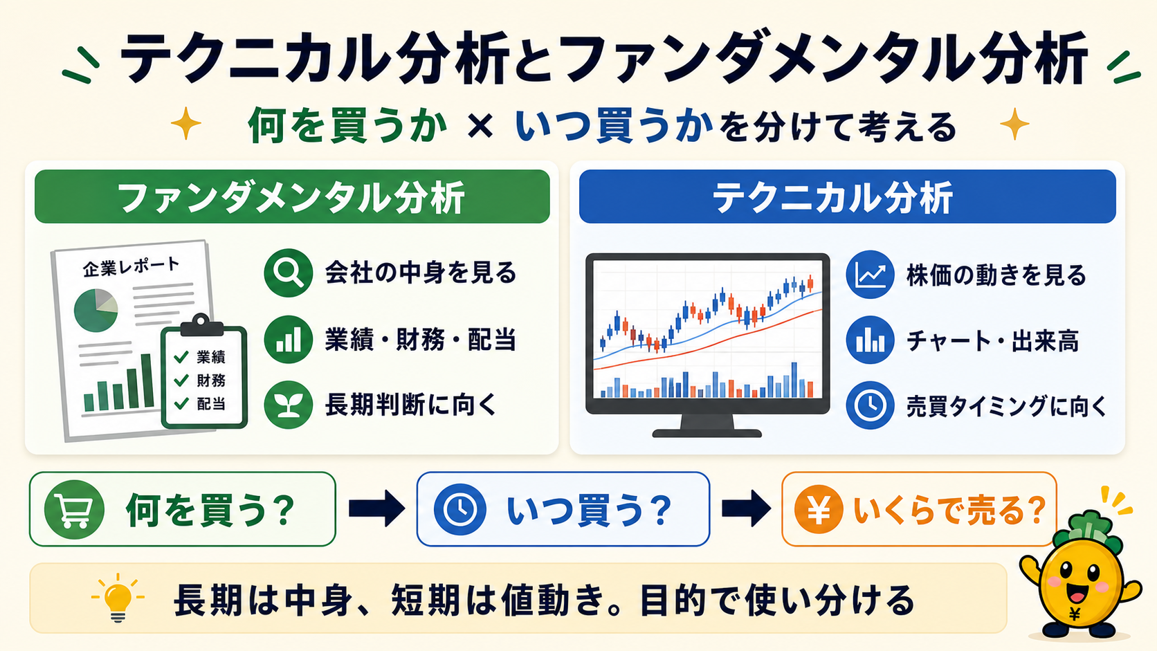 テクニカル分析とファンダメンタル分析の違い