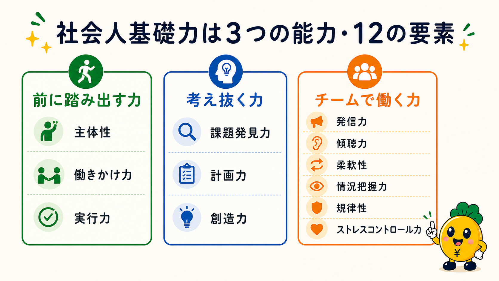 社会人基礎力の3つの能力と12の能力要素
