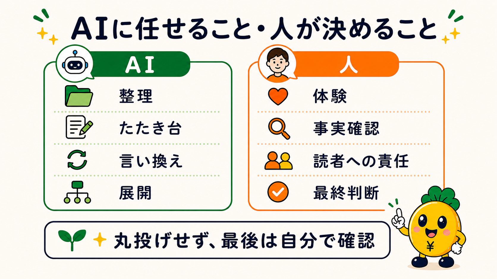 AIに任せる作業と人が判断する作業の分担