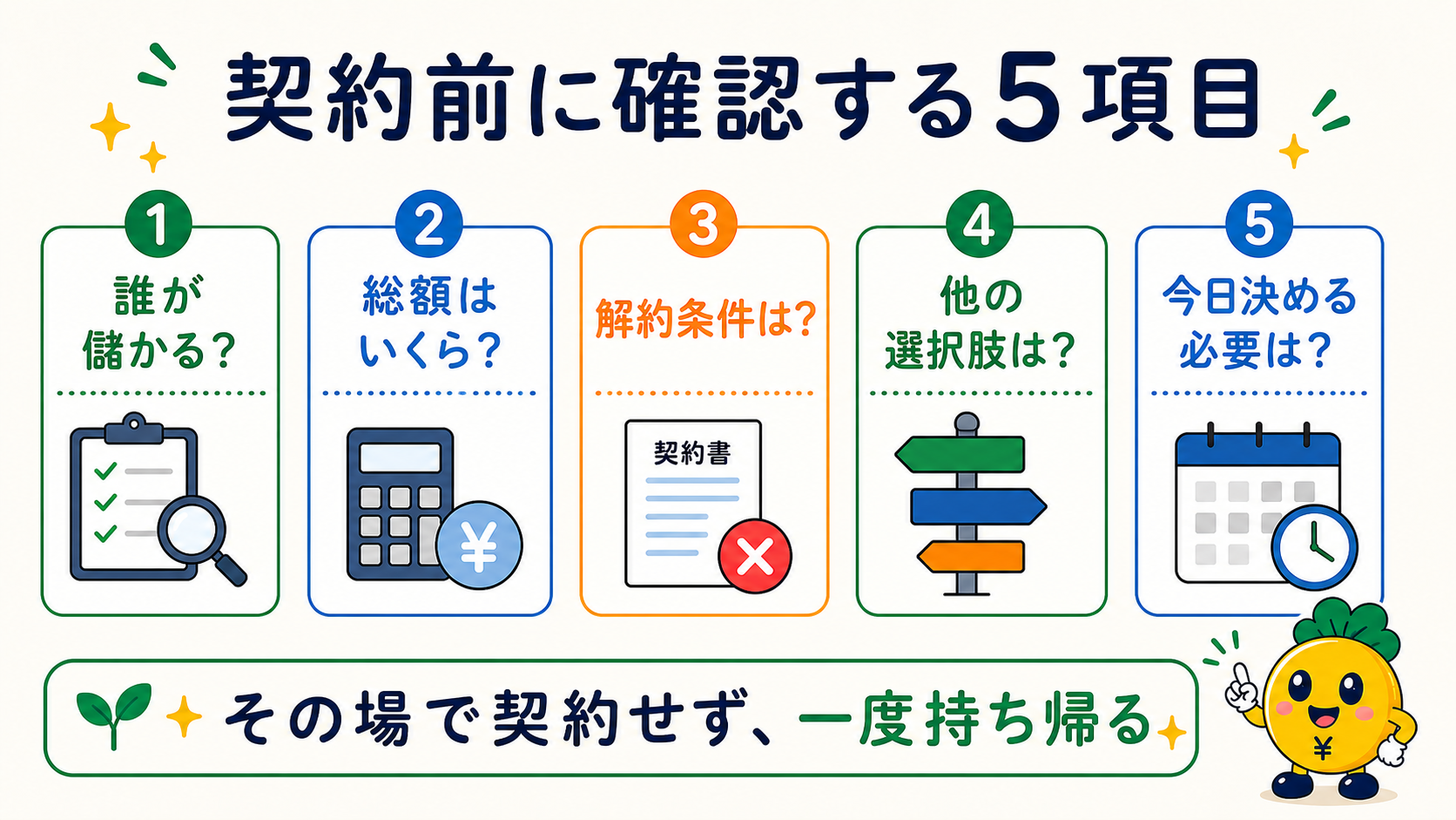 契約前に儲かる人・総額・解約条件・選択肢・即決の必要性を確認する