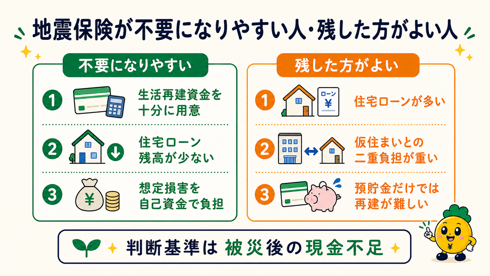 地震保険が不要になりやすい人と残したほうがよい人の判断条件