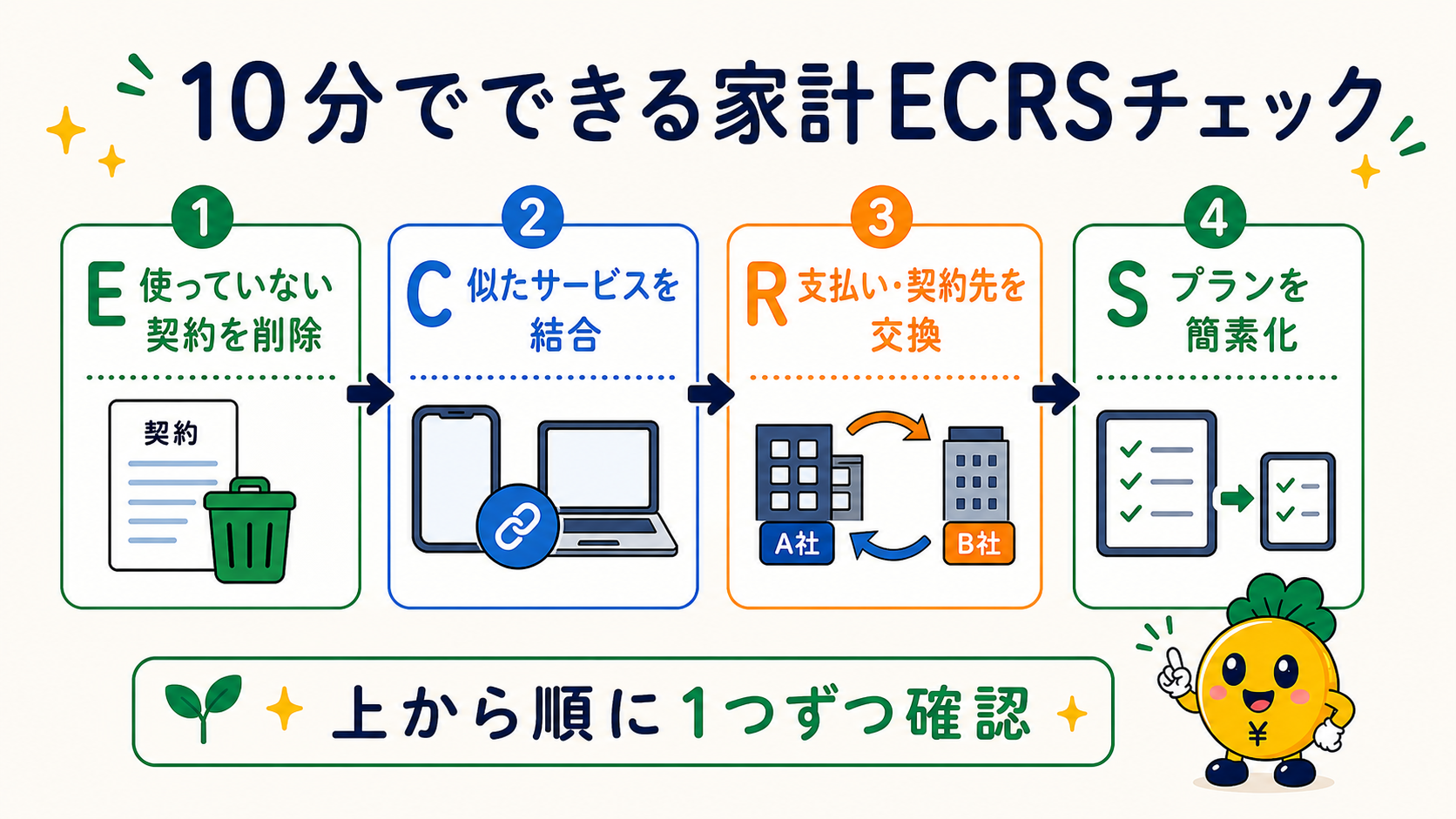 10分でできる家計ECRSチェック