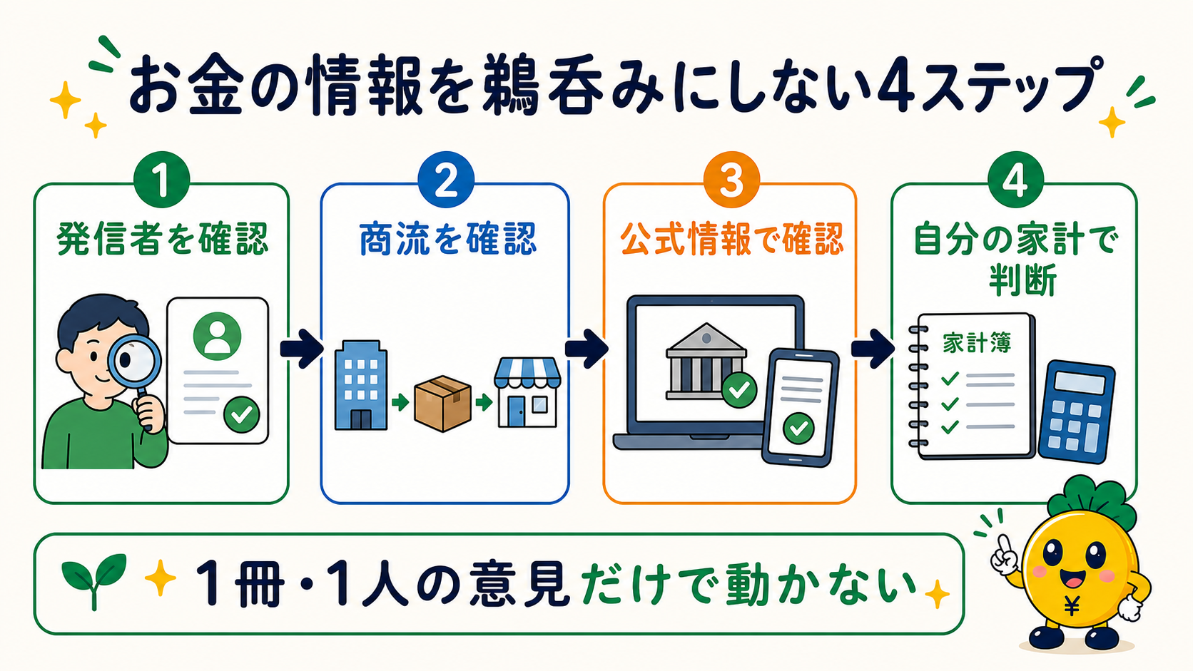 お金の情報を鵜呑みにしない4つの確認手順