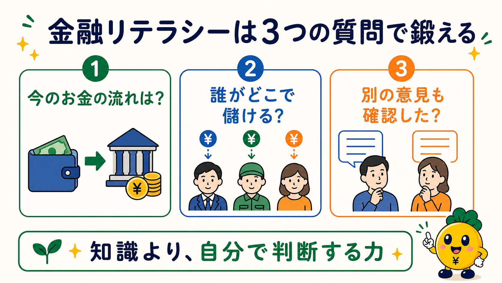 金融リテラシーを鍛える3つの質問