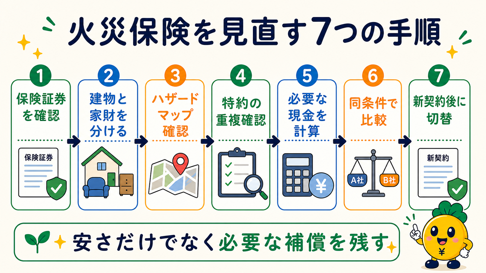 保険証券の確認から補償の比較と新契約への切り替えまでの7つの手順