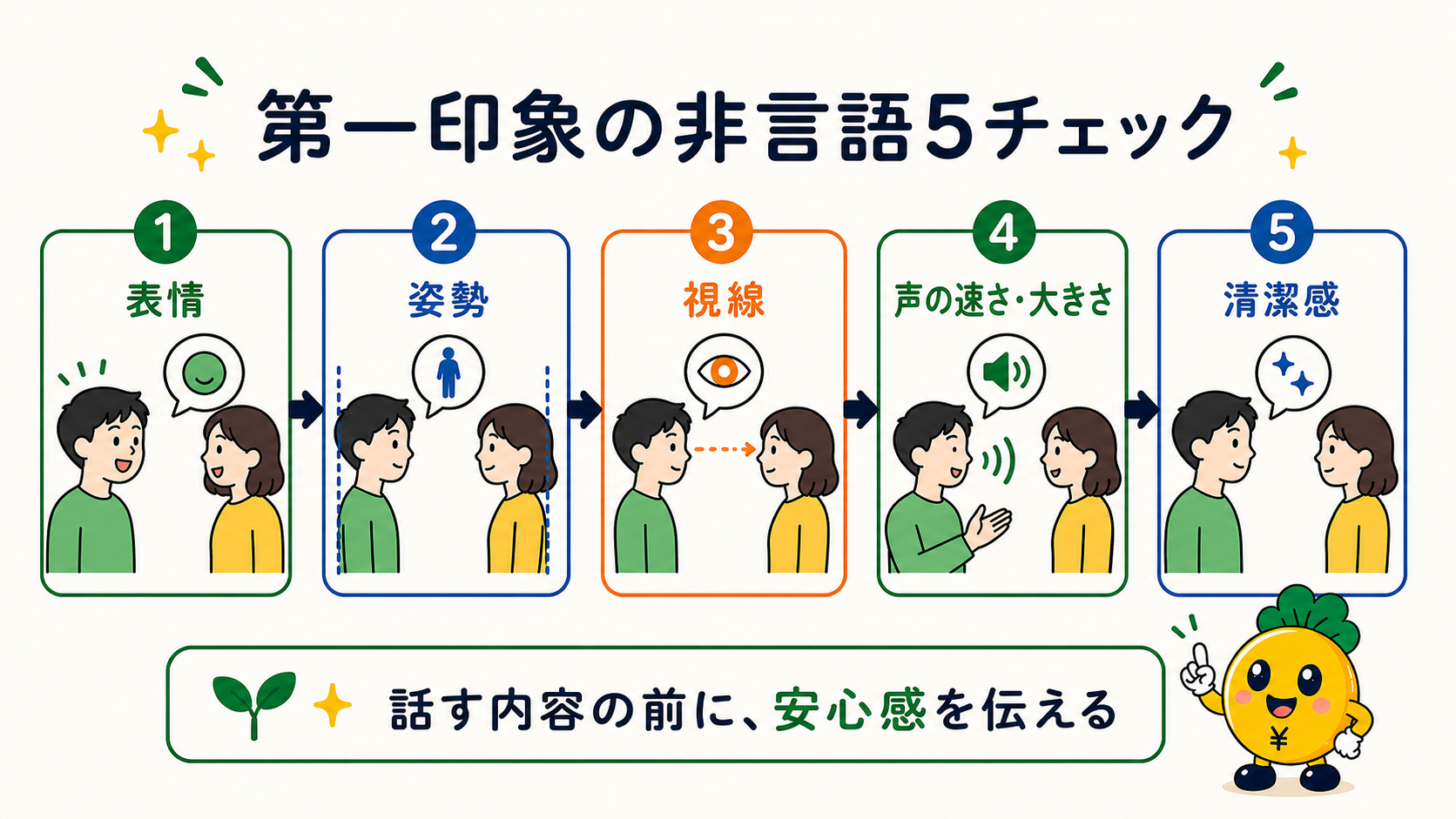 第一印象で表情・姿勢・視線・声・清潔感を確認する