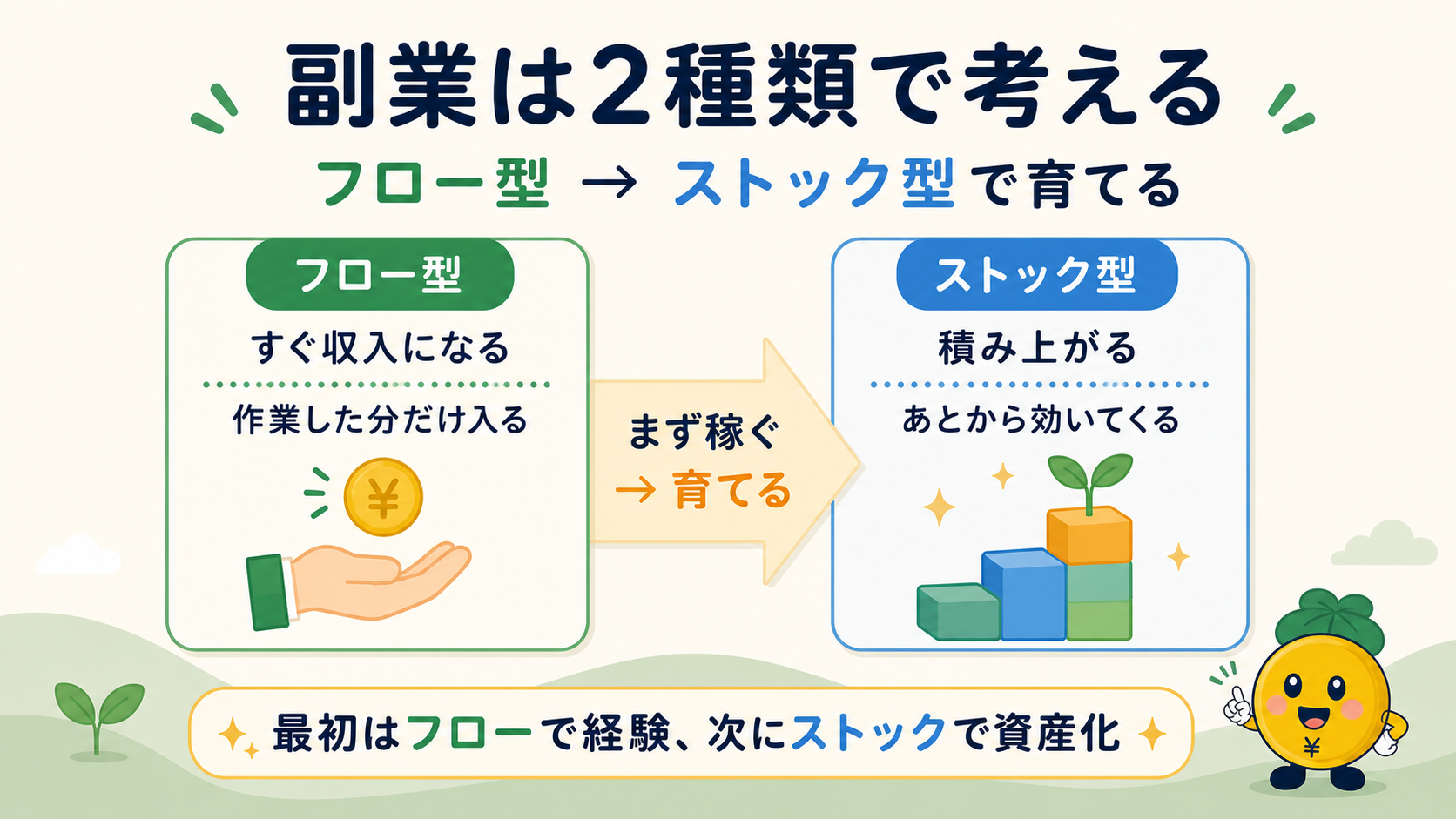 副業はフロー型とストック型の2種類で考える