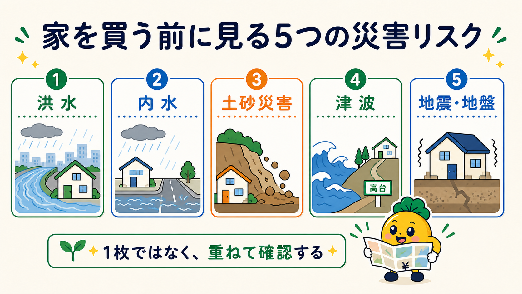 家選びで洪水・内水・土砂災害・津波・地震と地盤を重ねて確認する