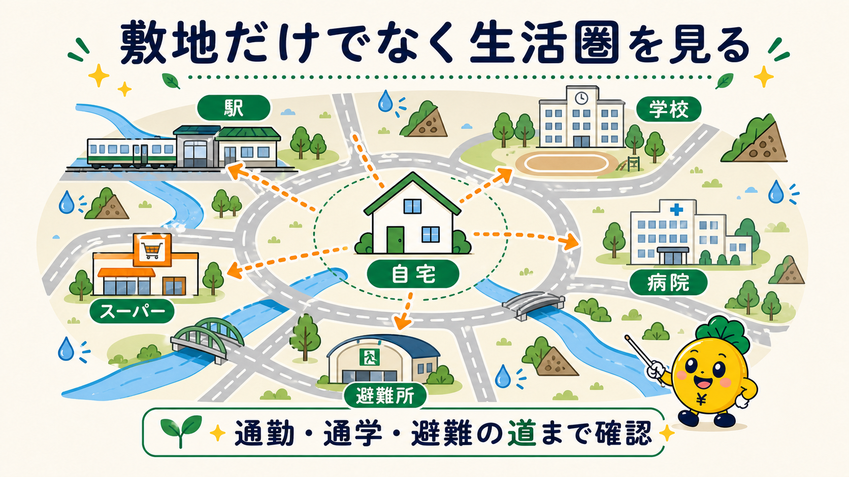 家の敷地だけでなく避難所・駅・学校・病院など生活圏まで確認する