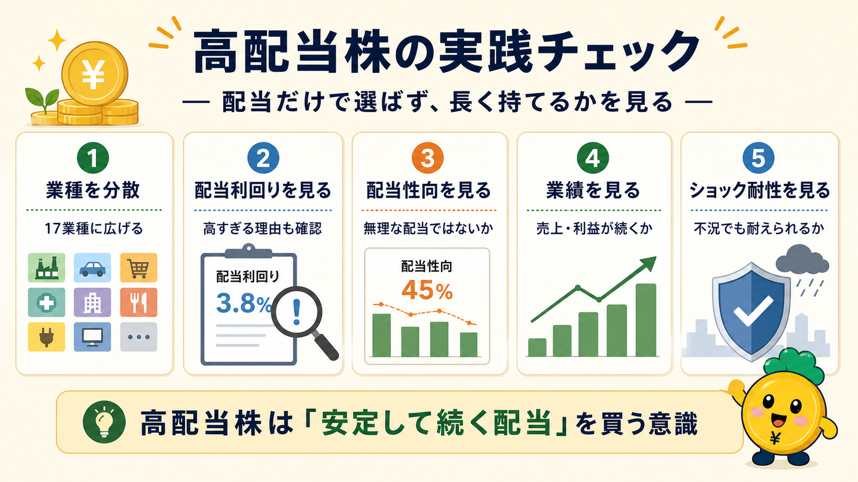 高配当株の実践チェック