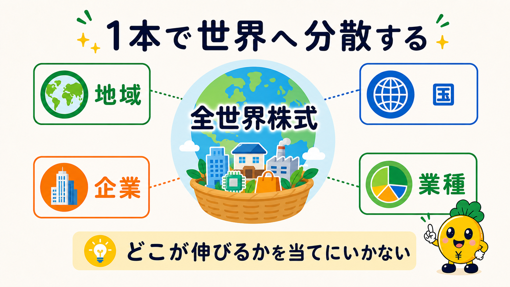 インデックス投資で世界へ分散するイメージ