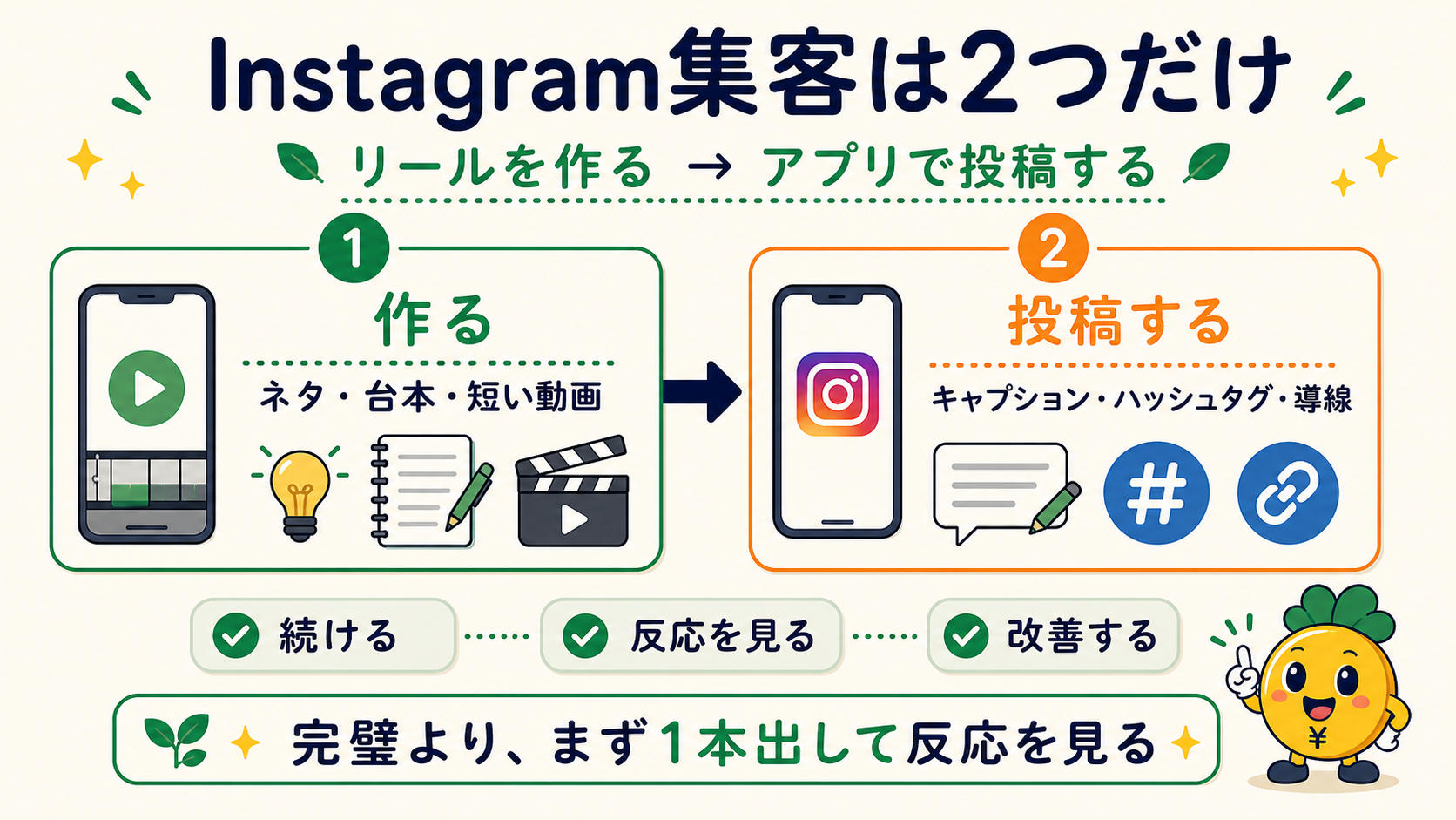 Instagram集客はリールを作ってアプリで投稿する2ステップ