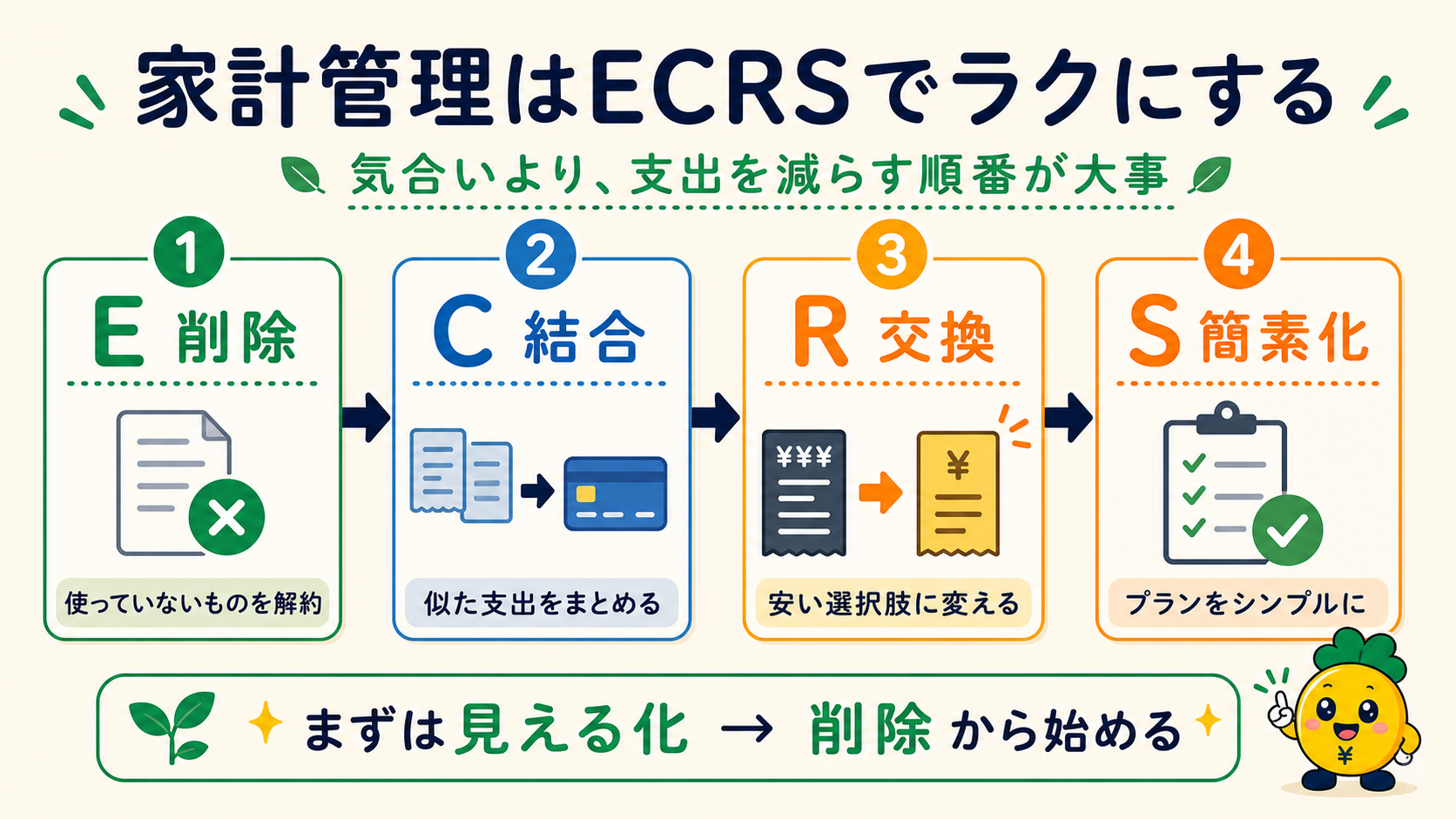 家計管理はECRSの順番で固定費をラクに減らす