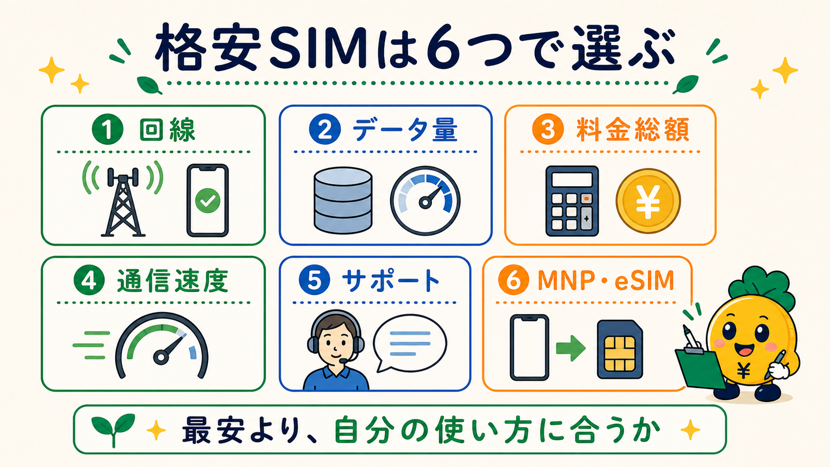 格安SIMを回線・データ量・料金総額・通信速度・サポート・MNPとeSIMで選ぶ