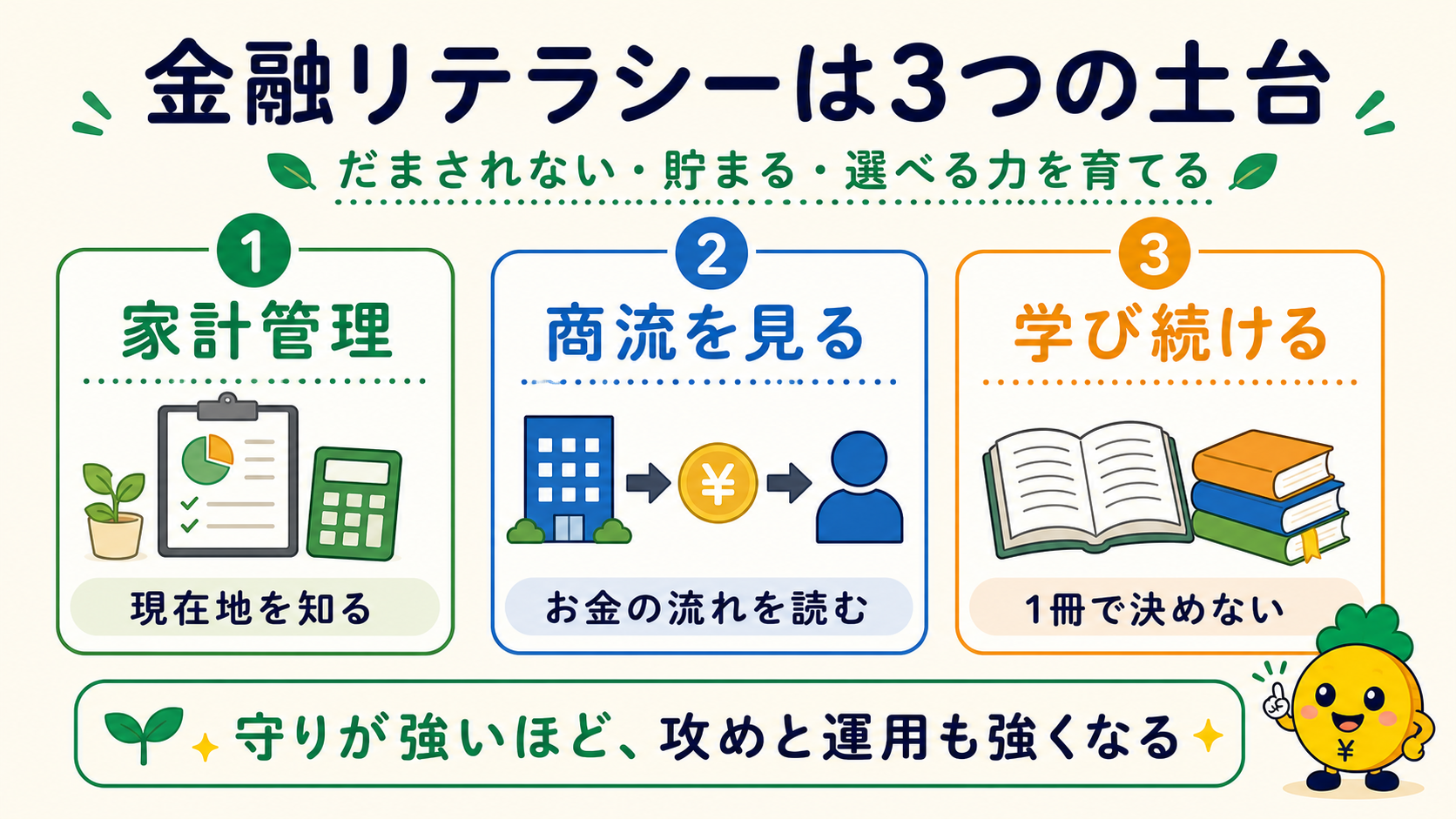 金融リテラシーは家計管理・商流・学び続ける力の3つが土台