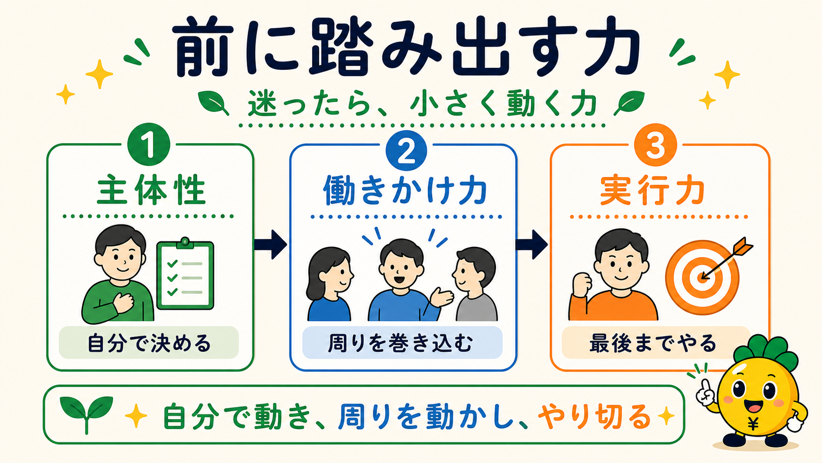 前に踏み出す力の3要素