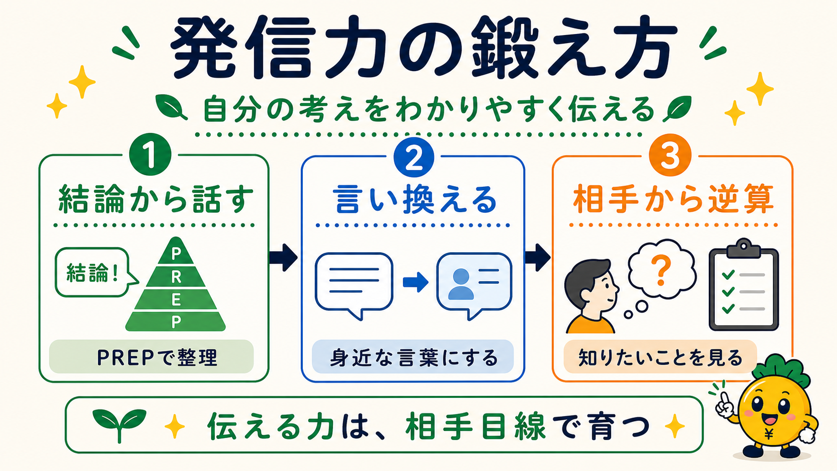 発信力の鍛え方3ステップ