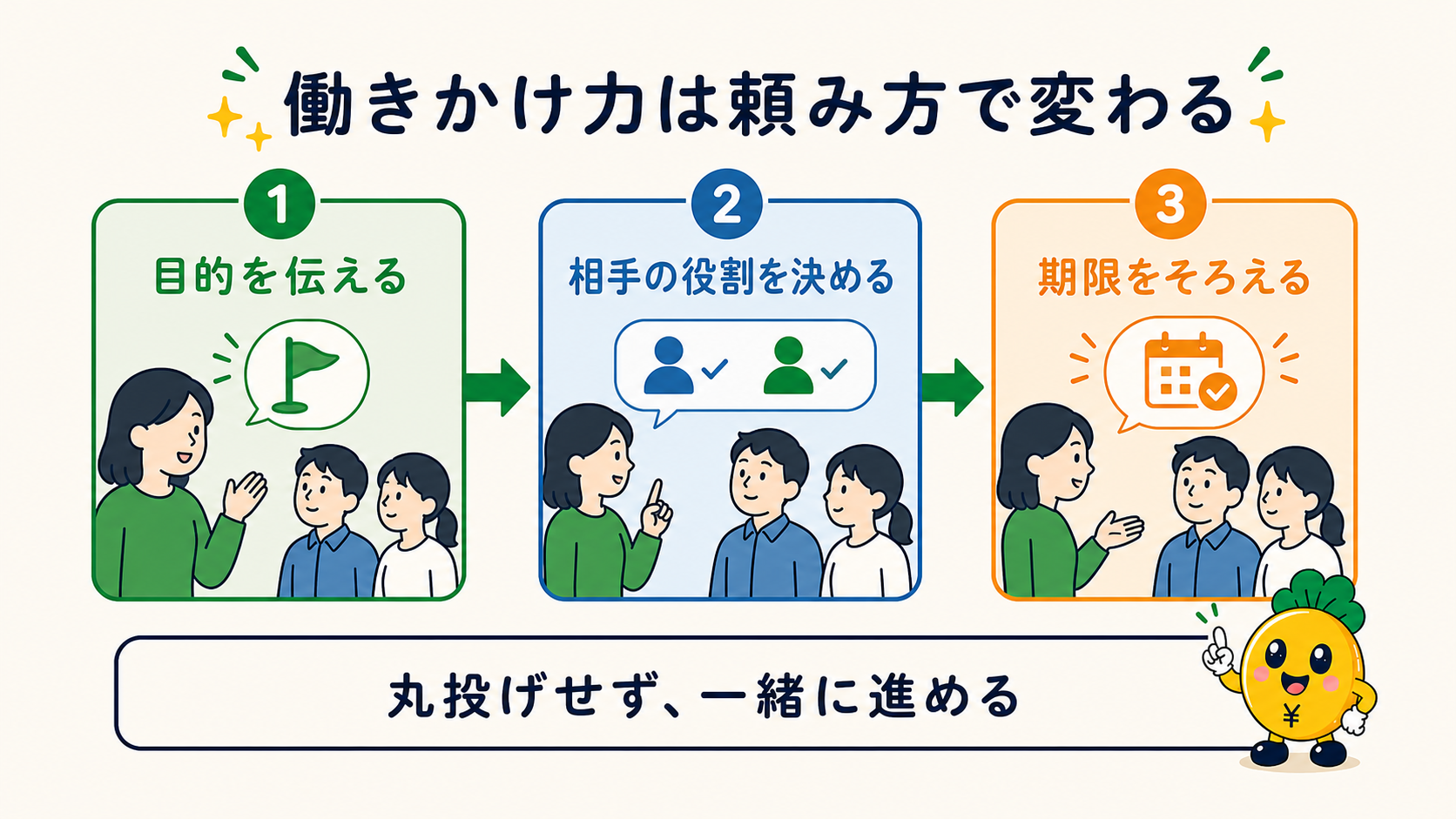 目的・役割・期限を伝えて周囲を巻き込む