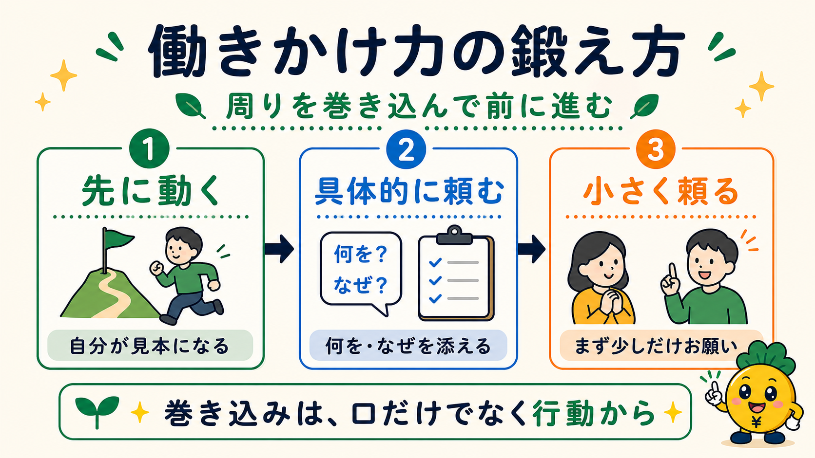 働きかけ力の鍛え方3ステップ
