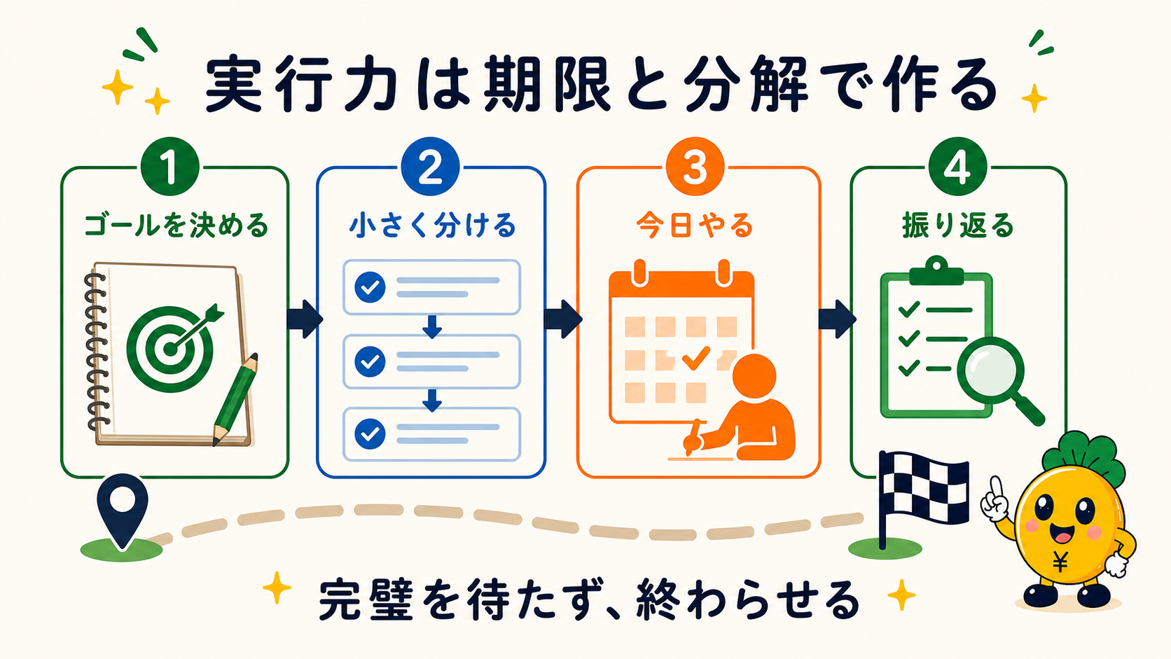 期限と作業分解で実行力を高める