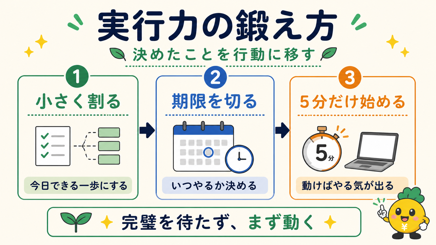 実行力の鍛え方3ステップ