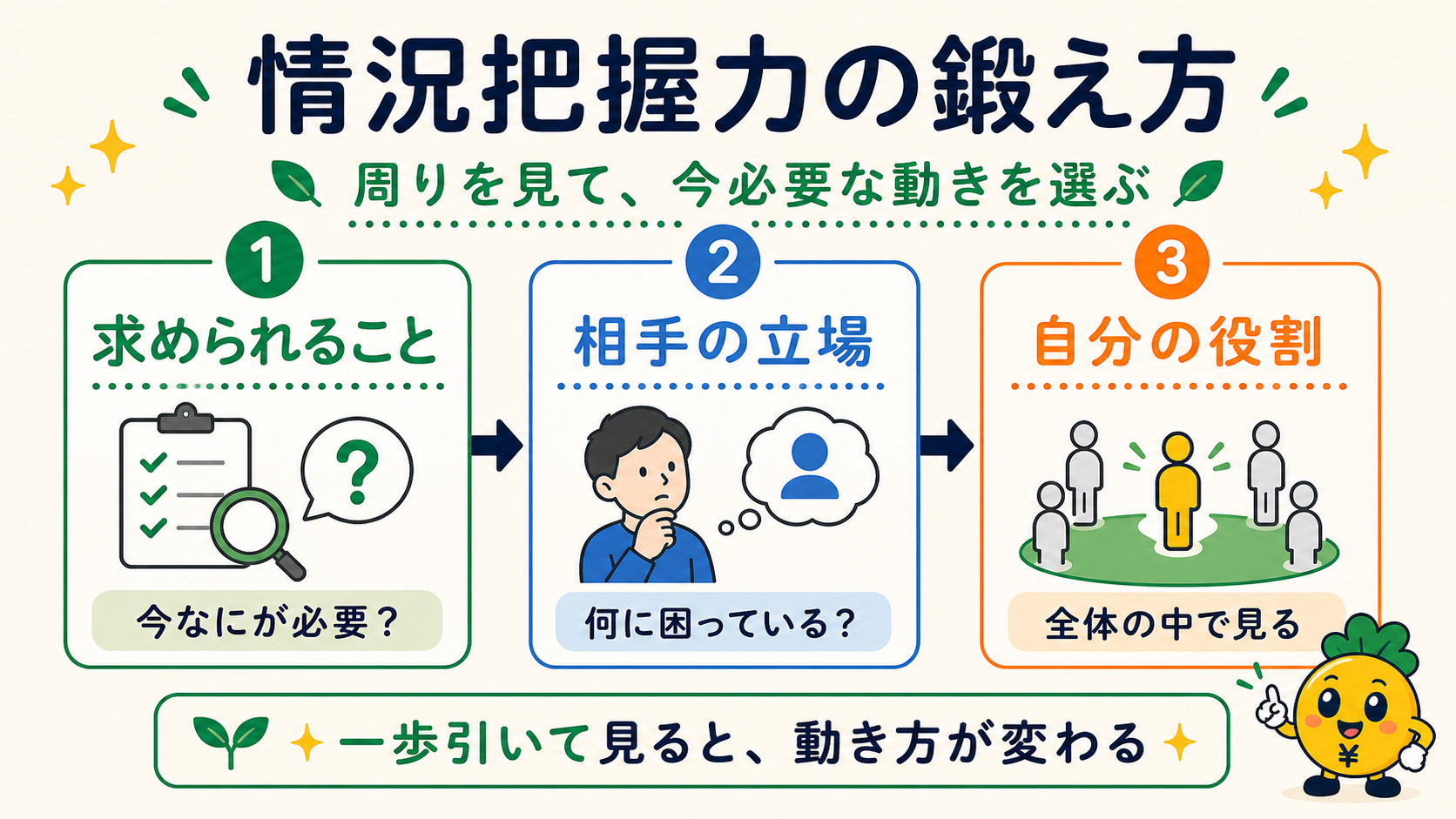 情況把握力の鍛え方3ステップ