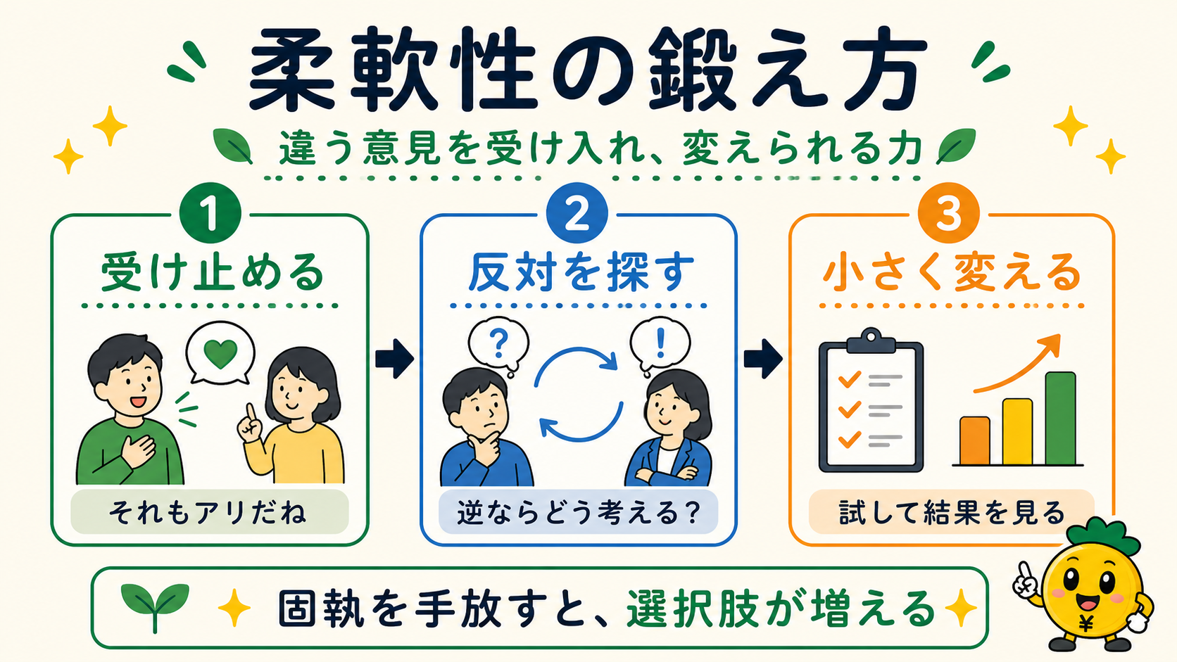 柔軟性の鍛え方3ステップ
