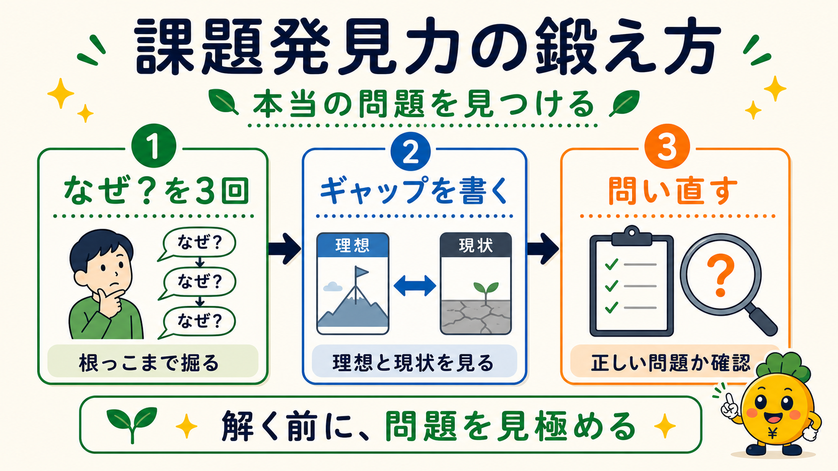課題発見力の鍛え方3ステップ