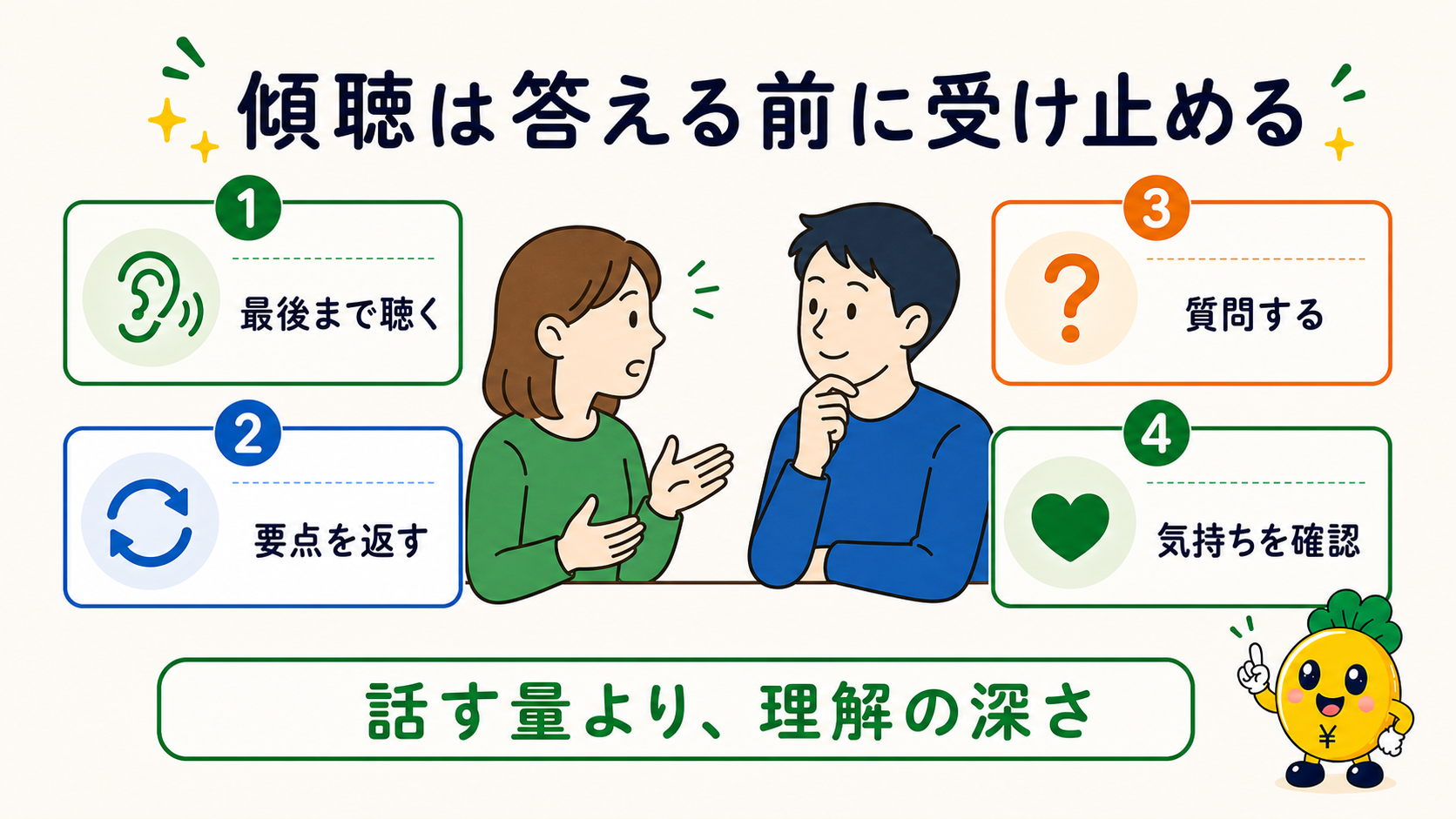 最後まで聴いて要点と気持ちを確認する