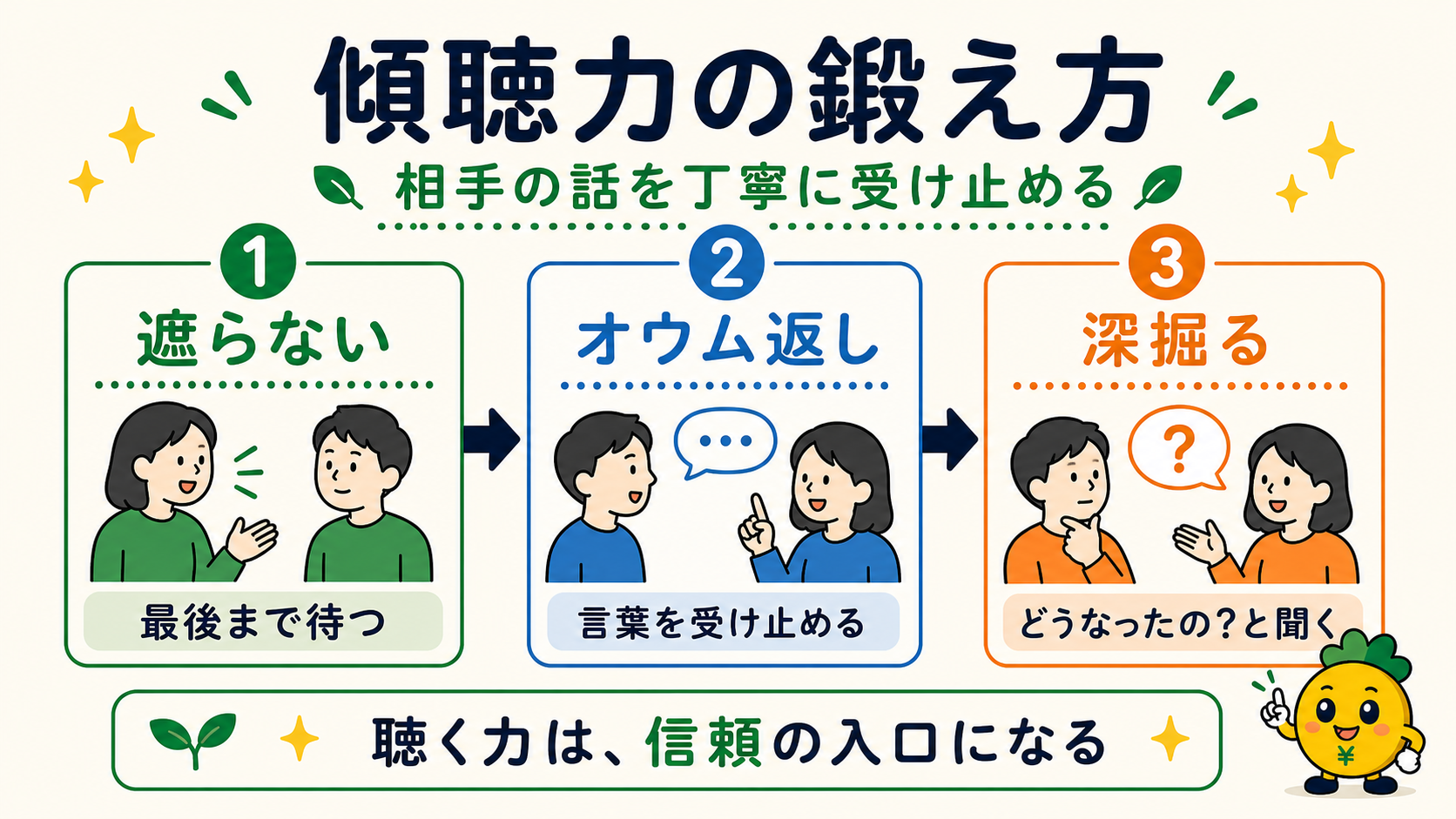 傾聴力の鍛え方3ステップ