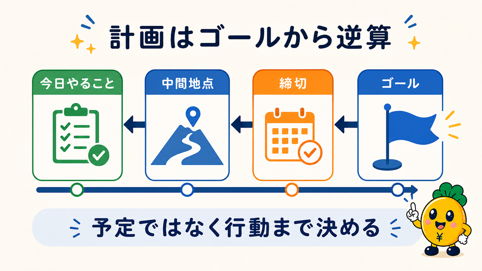 ゴールと締切から今日の行動まで逆算する