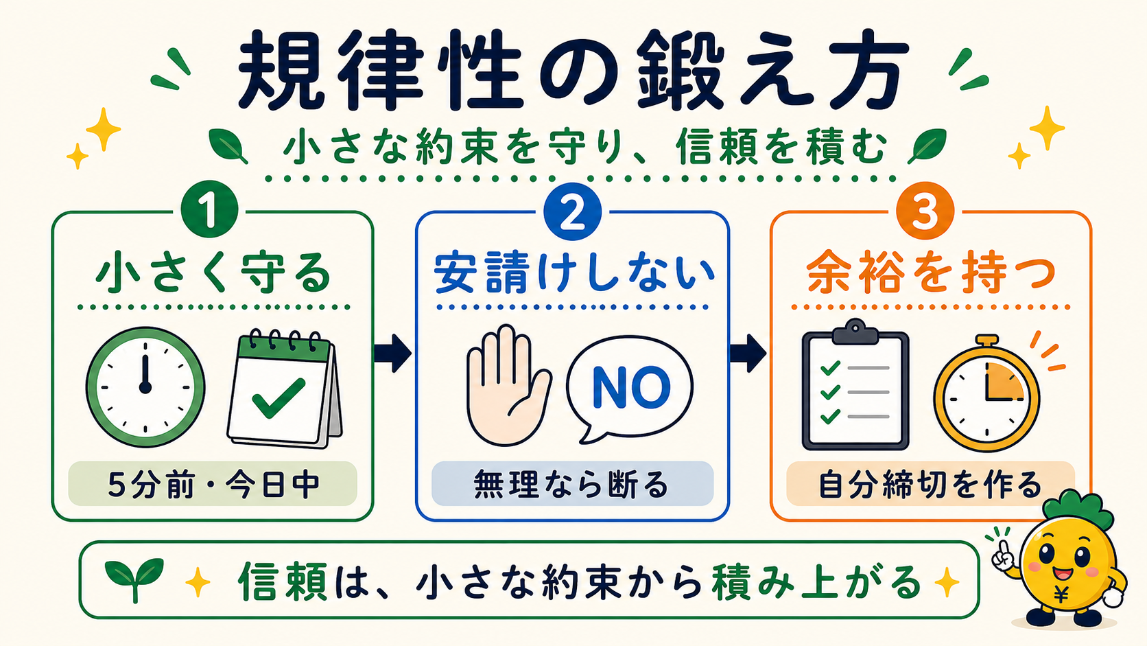 規律性の鍛え方3ステップ