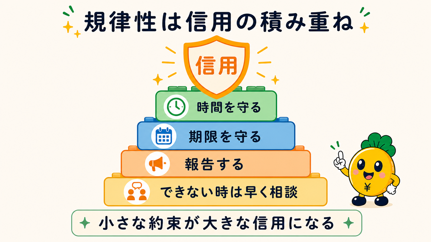 時間・期限・報告・早めの相談で信用を積み重ねる