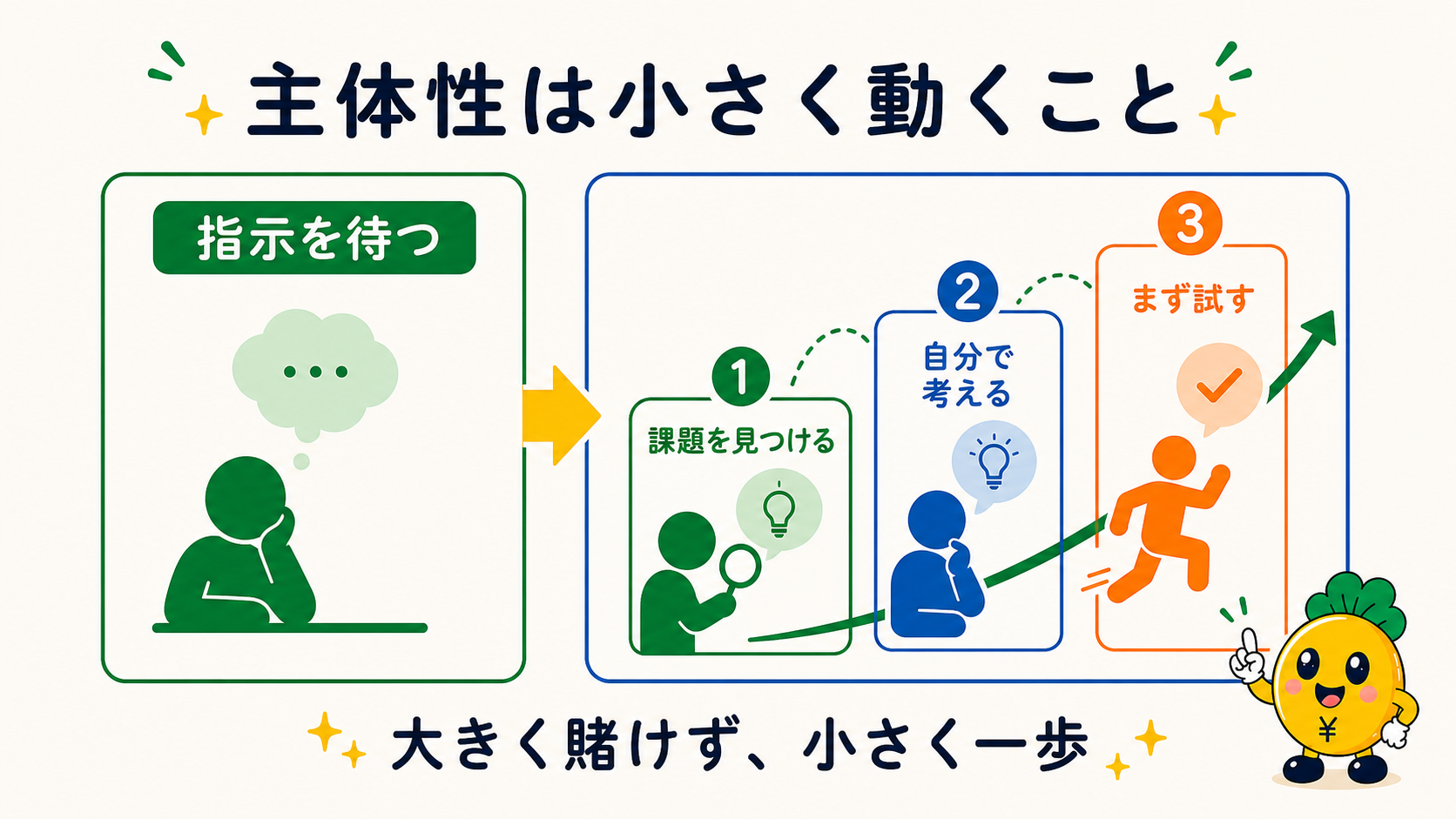 指示待ちから小さな主体的行動へ変える