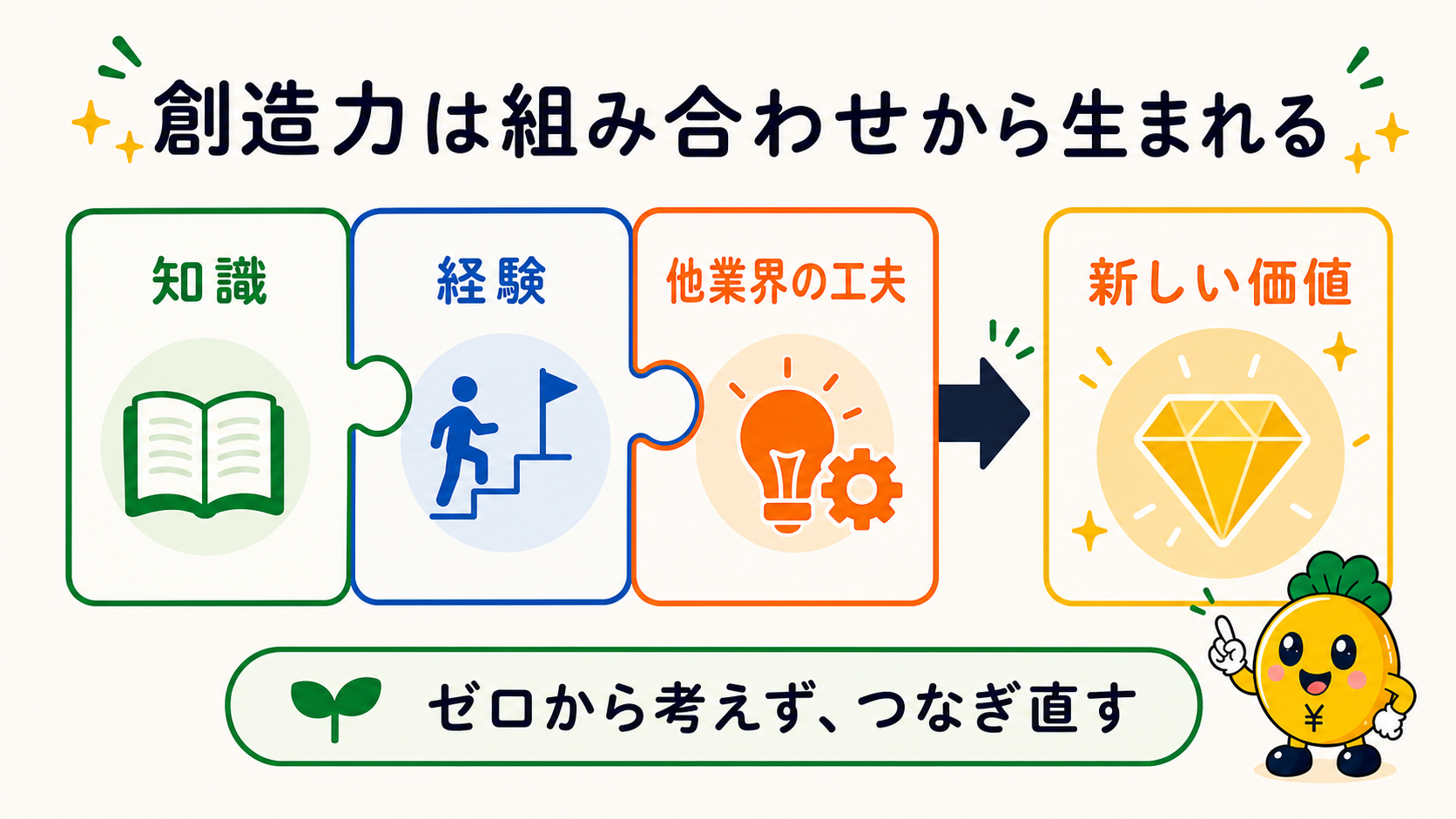 知識・経験・他業界の工夫を組み合わせて新しい価値を作る