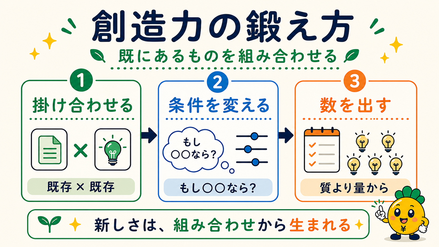 創造力の鍛え方3ステップ