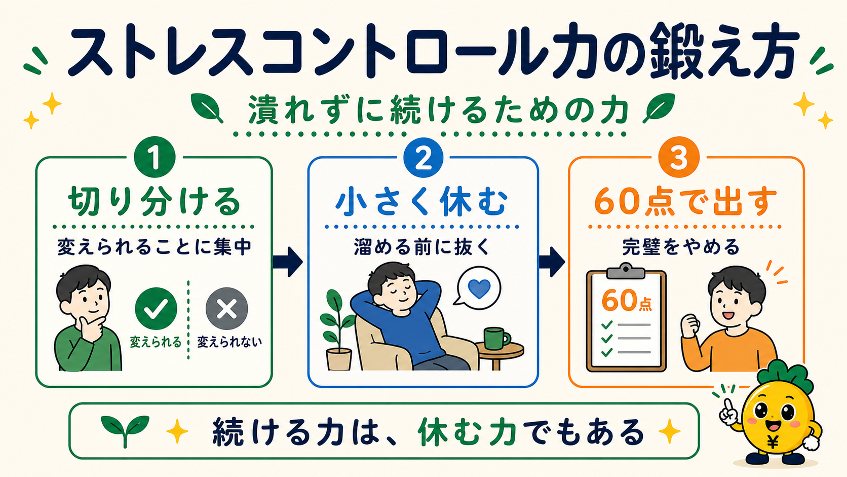 ストレスコントロール力の鍛え方3ステップ