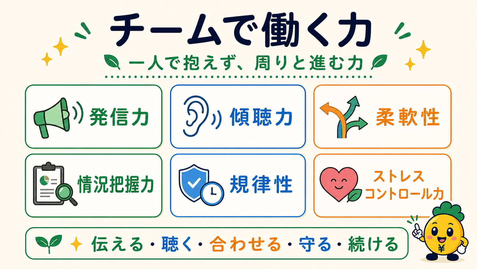 チームで働く力の6要素