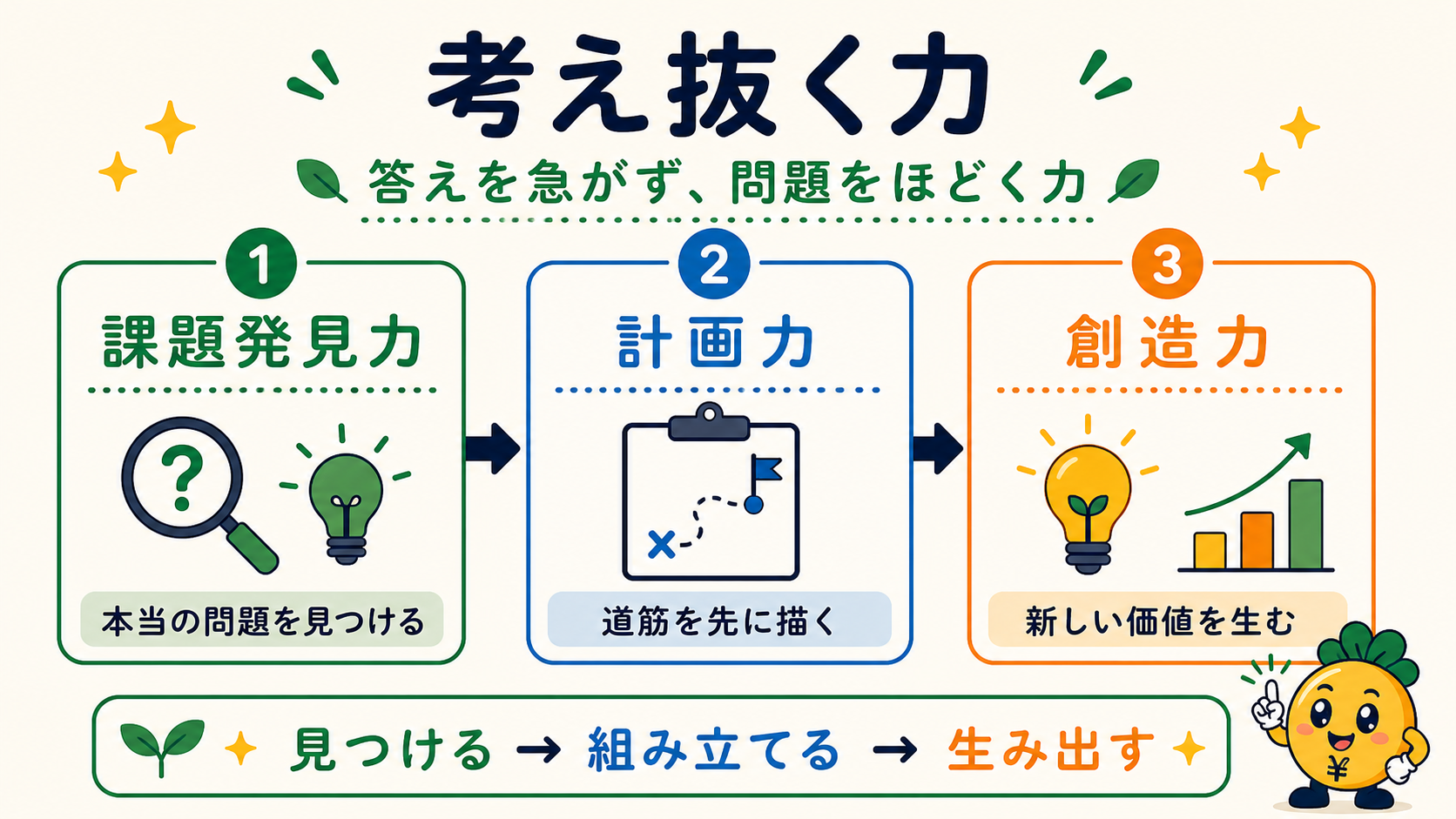 考え抜く力の3要素