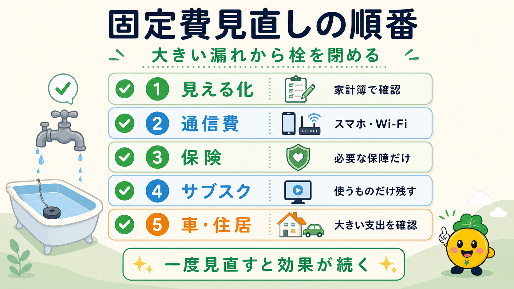固定費は大きい漏れから順番に見直す