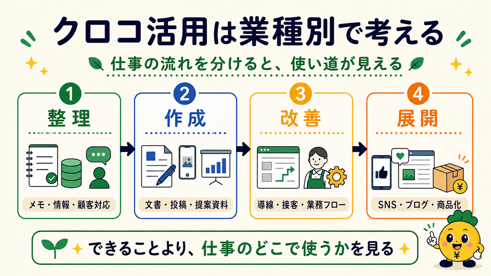 Claude CodeとCodex活用は業種別に仕事のどこで使うかを見る