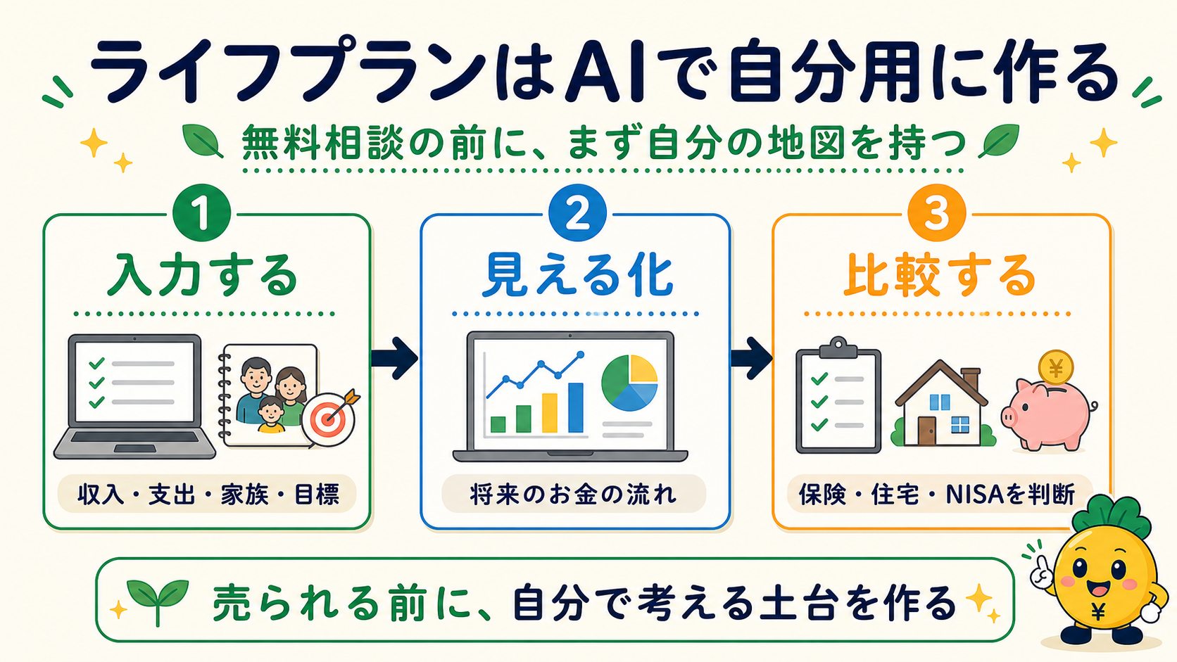 AIで自分用のライフプランを作る流れ