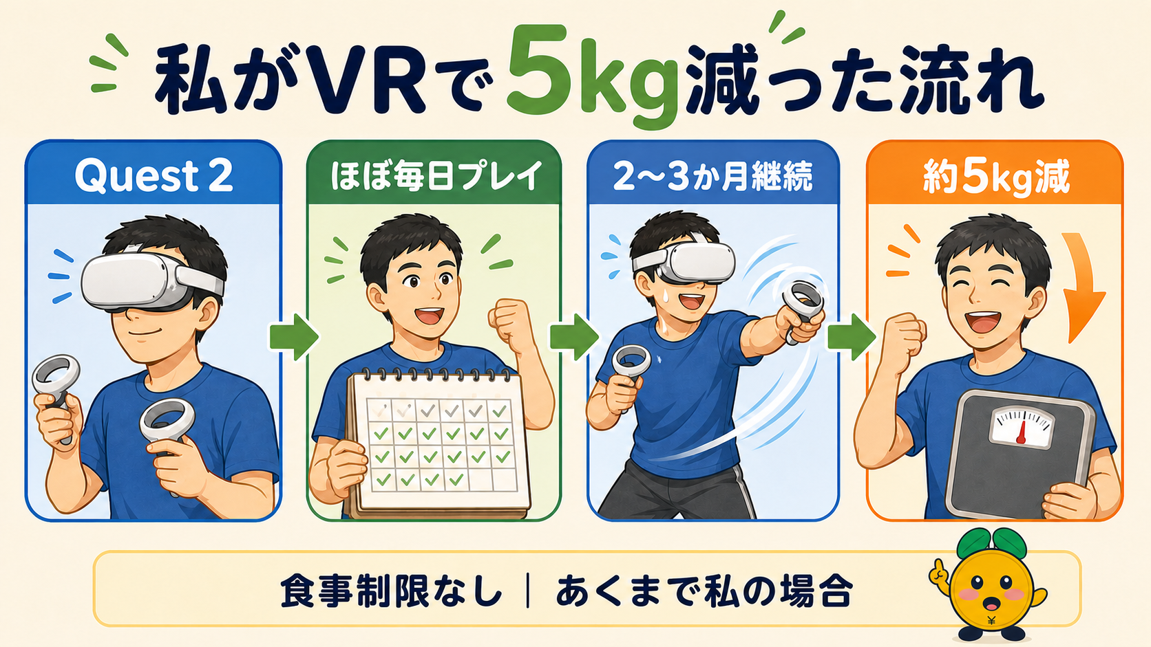 Quest 2をほぼ毎日プレイし、2〜3か月で約5kg減った私の体験