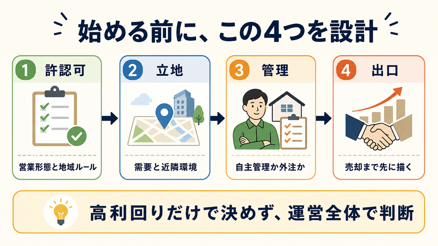 民泊を始める前に許認可、立地、管理、出口を設計する