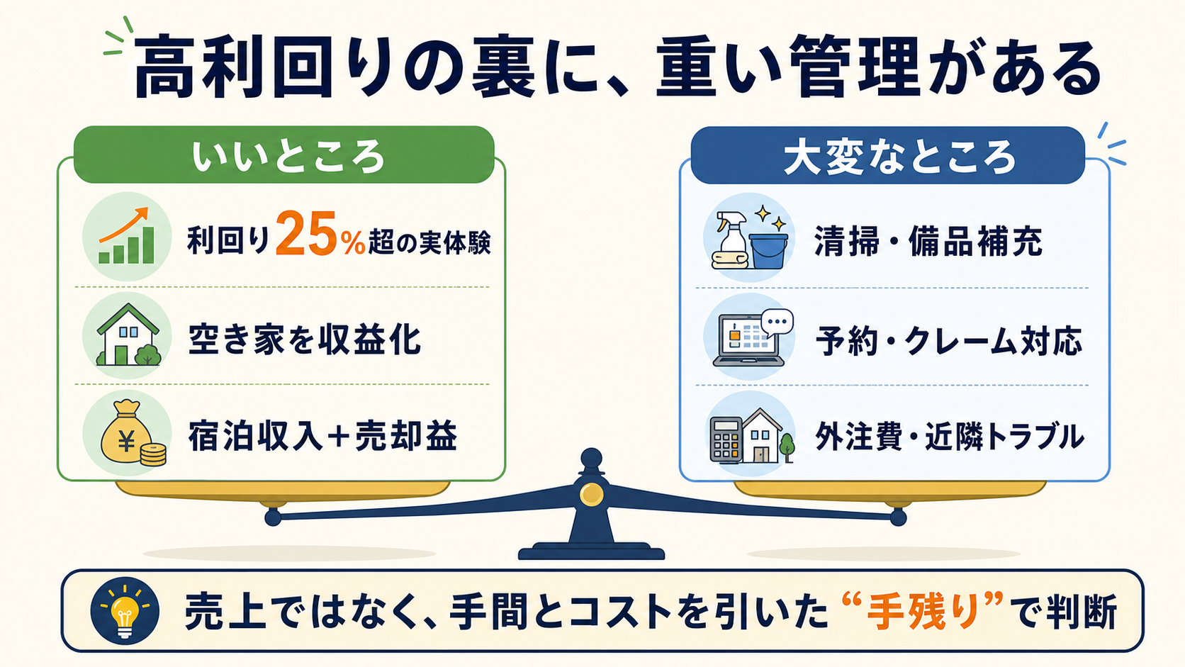 民泊は高利回りの裏に清掃や予約対応など重い管理がある