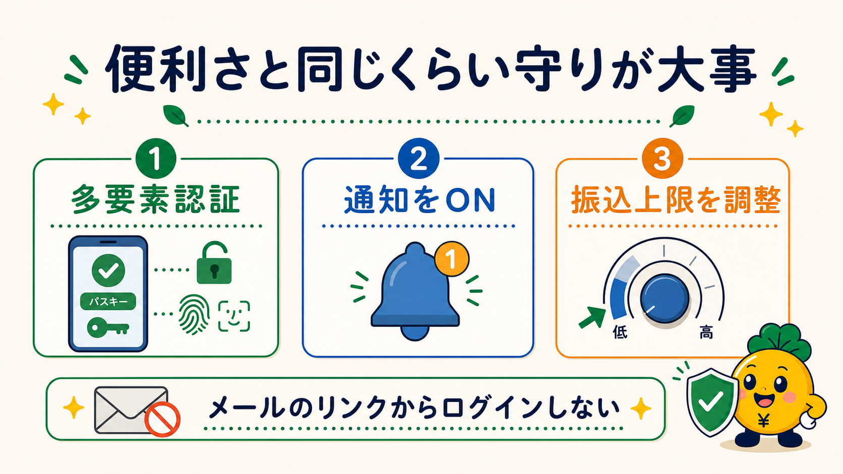 ネット銀行で設定したい多要素認証・通知・振込上限